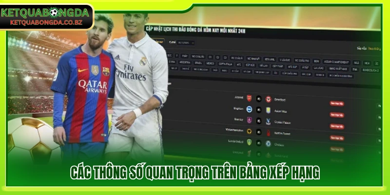 Những dữ liệu quan trọng thể hiện trên BXH